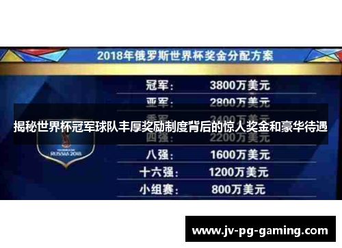 揭秘世界杯冠军球队丰厚奖励制度背后的惊人奖金和豪华待遇 揭秘世界杯冠军球队丰厚奖励制度背后的惊人奖金和豪华待遇