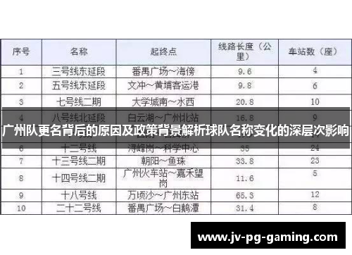 广州队更名背后的原因及政策背景解析球队名称变化的深层次影响