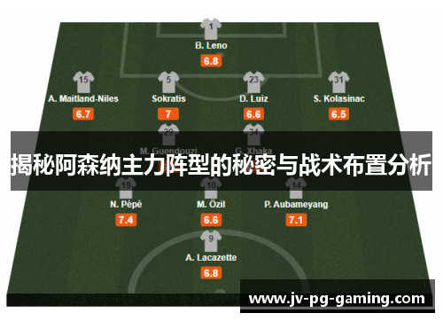 揭秘阿森纳主力阵型的秘密与战术布置分析 揭秘阿森纳主力阵型的秘密与战术布置分析