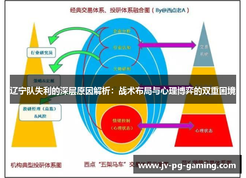辽宁队失利的深层原因解析:战术布局与心理博弈的双重困境 辽宁队失利的深层原因解析:战术布局与心理博弈的双重困境