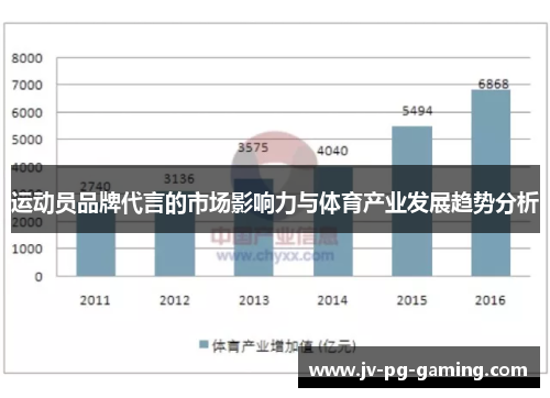 运动员品牌代言的市场影响力与体育产业发展趋势分析