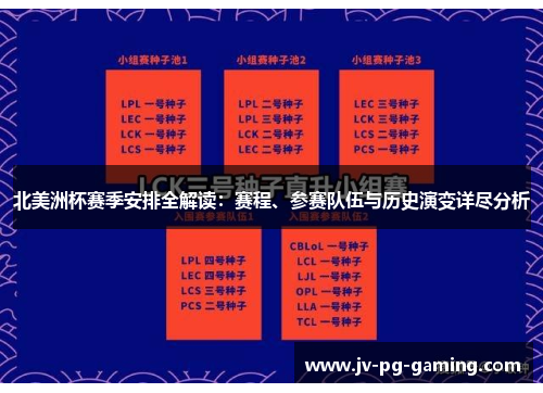 北美洲杯赛季安排全解读:赛程、参赛队伍与历史演变详尽分析 北美洲杯赛季安排全解读:赛程、参赛队伍与历史演变详尽分析