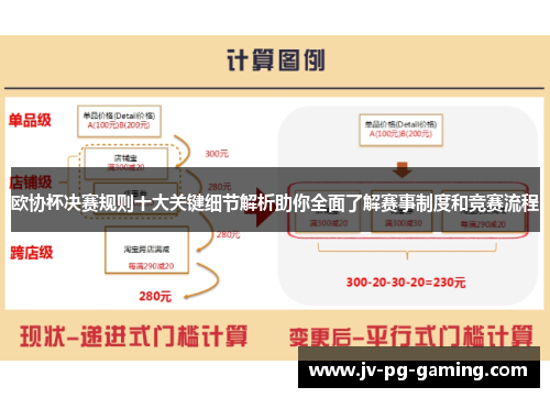 欧协杯决赛规则十大关键细节解析助你全面了解赛事制度和竞赛流程 欧协杯决赛规则十大关键细节解析助你全面了解赛事制度和竞赛流程