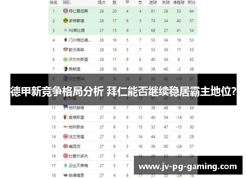 德甲新竞争格局分析 拜仁能否继续稳居霸主地位? 德甲新竞争格局分析 拜仁能否继续稳居霸主地位?