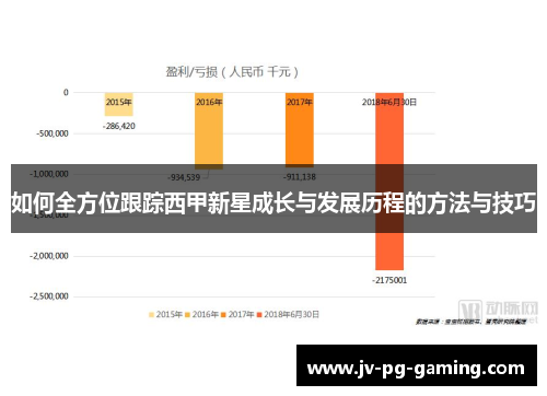 如何全方位跟踪西甲新星成长与发展历程的方法与技巧 如何全方位跟踪西甲新星成长与发展历程的方法与技巧